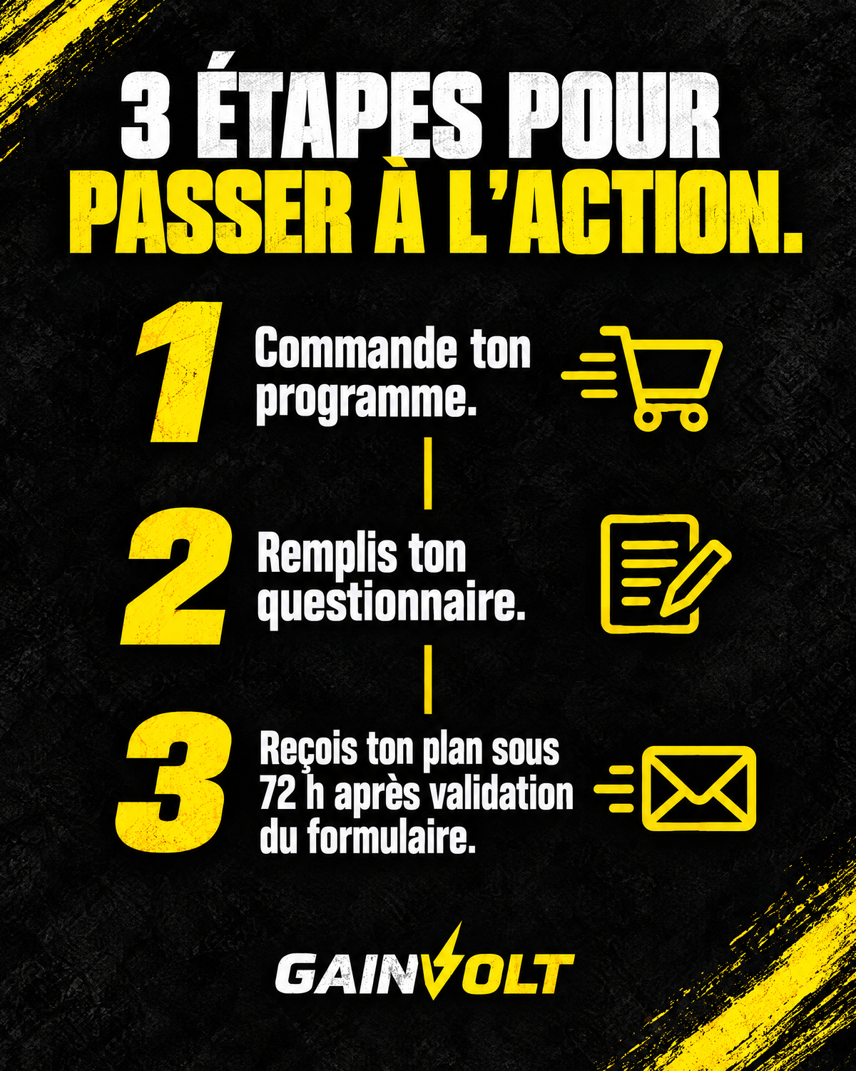 Programme de transformation sur-mesure | Puissance et confiance